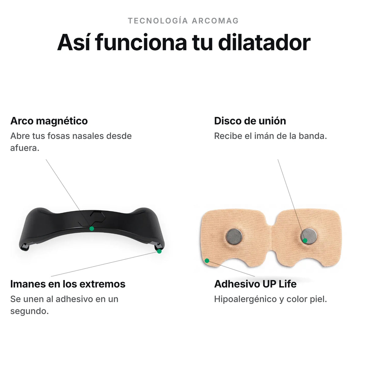Así funciona tu dilatador: Tecnología ArcoMag