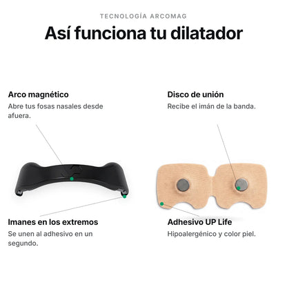 Así funciona tu dilatador: Tecnología ArcoMag