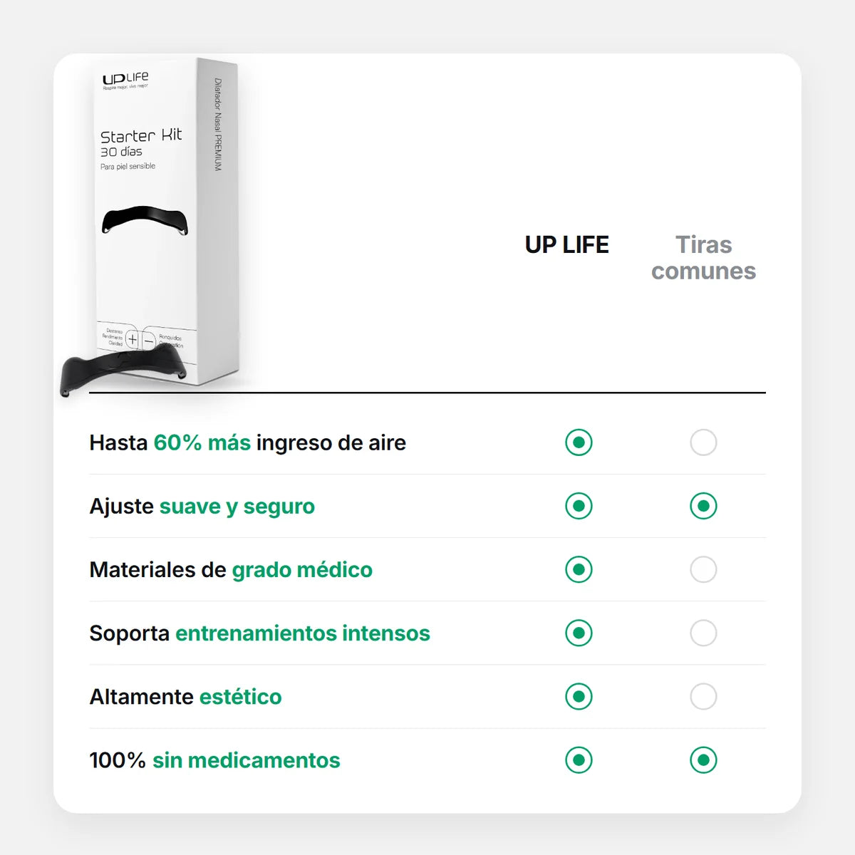 UP Life comparado con las tiras nasales comunes