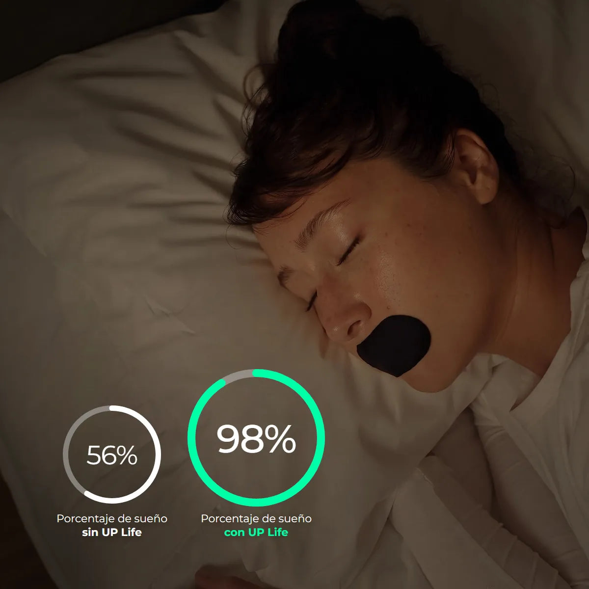 Porcentaje de sueño: 56% sin UP Life y 98% con la cinta bucal UP Life